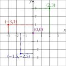 Coordinate system