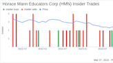 Director Victor Fetter Acquires 3,700 Shares of Horace Mann Educators Corp (HMN)
