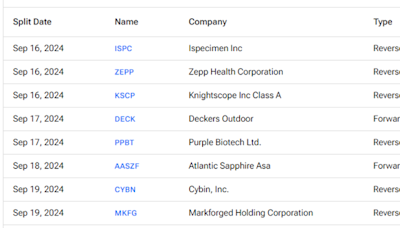 Upcoming Stock Splits This Week (September 16 to September 20) – Stay Invested