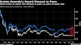 SocGen’s Stock and Credit Investors Have Very Different Views