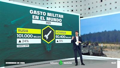 El gasto militar mundial se dispara: EEUU y China lideran con Israel y Rusia aumentando su inversión