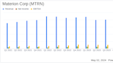 Materion Corp (MTRN) Q1 2024 Earnings: Challenges Persist Amid Market Weakness