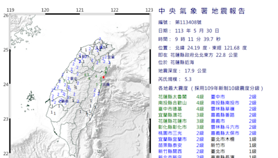 早上連2震！規模達5以上 氣象署：仍屬403餘震