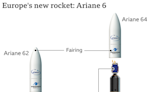 Europe's Ariane-6 rocket blasts off on maiden flight