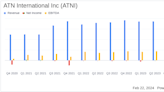 ATN International Inc (ATNI) Reports Mixed 2023 Results and Provides 2024 Outlook