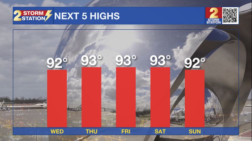 Wednesday AM Forecast: Heating up as we head towards the first day of Fall