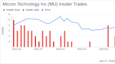 Insider Sell: Scott Allen Sells 8,882 Shares of Micron Technology Inc