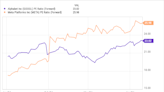 My Top 3 "Magnificent Seven" Stocks to Buy Right Now