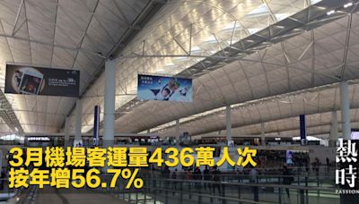 3月機場客運量436萬人次 按年增56.7%