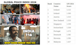 'What A Fraud': X Flares Up with Criticism Over Global Peace Index Ranking Crisis-Hit Bangladesh & Sri Lanka Above India