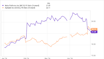 2 Stocks Billionaires Love That Look Like Great Buys Now