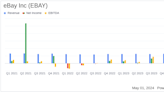 eBay Inc (EBAY) Q1 2024 Earnings: Surpasses Analyst Revenue Forecasts, Aligns with EPS Projections