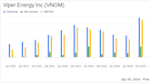 Viper Energy Inc (VNOM) Surpasses Q1 Earnings Estimates with Strong Production and Financial ...