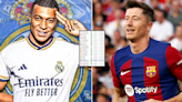 Kylian Mbappe has become only the 11st highest-paid player in La Liga as top 20 listed