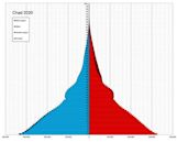 Demographics of Chad