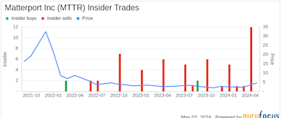 Insider Sale: CFO James Fay Sells 25,000 Shares of Matterport Inc (MTTR)