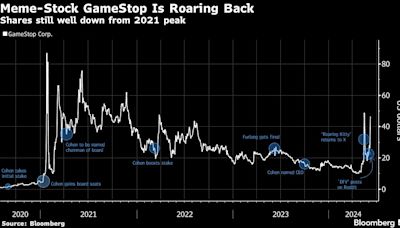 GameStop股價巨幅震盪 投資者在等待Gill幾小時後的網絡直播