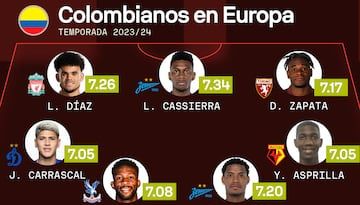 El once ideal de los colombianos en Europa en la 23/24