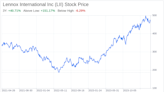 Decoding Lennox International Inc (LII): A Strategic SWOT Insight