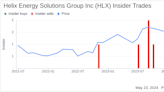 Insider Sale: President & CEO Owen Kratz Sells 314,196 Shares of Helix Energy Solutions ...