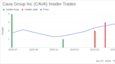 Director and 10% Owner International Artal Sells 3,000,000 Shares of Cava Group Inc (CAVA)