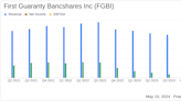 First Guaranty Bancshares Inc (FGBI) Reports Mixed Q1 Results, Aligns with EPS Projections