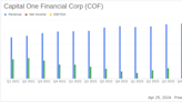 Capital One Financial Corp (COF) Q1 2024 Earnings: Aligns with EPS Projections and Reveals ...