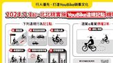 北北桃YouBike違規記點新制及傷害險投保71上路