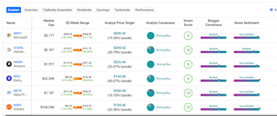 How to Buy ChatGPT Stocks in 2024