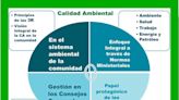 Que es la calidad ambiental - El Diario - Bolivia