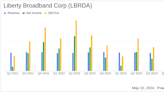 Liberty Broadband Corp (LBRDA) Q1 2024 Earnings: Consistent with Analyst Projections