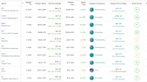 VDC: Strong and Steady Consumer Staples ETF