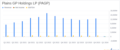 Plains GP Holdings LP (PAGP) Q1 2024 Earnings: Mixed Results Amidst Strategic Acquisitions and ...