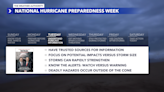 National Hurricane Preparedness Week: Understanding Forecast Information