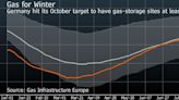 北溪「斷氣」打亂德國計畫 11月初恐難完全實現儲氣目標