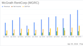 McGrath RentCorp (MGRC) Exceeds Analyst Expectations with Strong Q1 2024 Performance