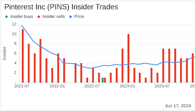 Insider Sale: Chief Accounting Officer Andrea Acosta Sells Shares of Pinterest Inc (PINS)