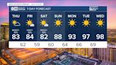 MOST ACCURATE FORECAST: Back-to-back storms bring a big cool down and rain chances to Arizona