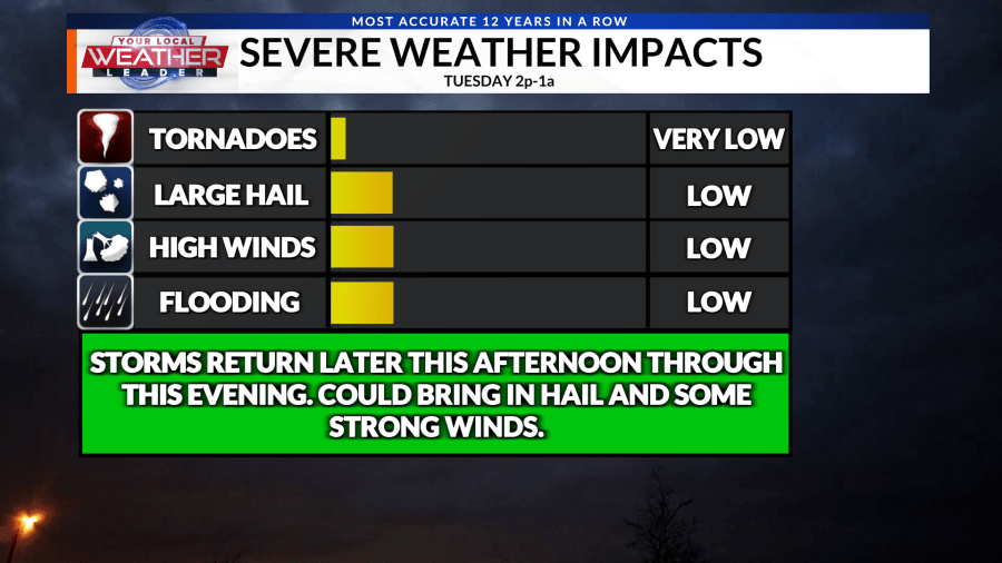 WEATHER NOW: Showers & storms possible today before calmer, cooler 2nd half of the week