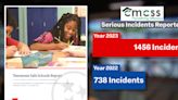 WSMV4 Investigation reveals incorrect data in state report used to guide school safety decisions