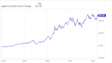 Warren Buffett Once Referred to Apple As the Best Business in the World. So Why Did He Just Sell 116 Million Shares?