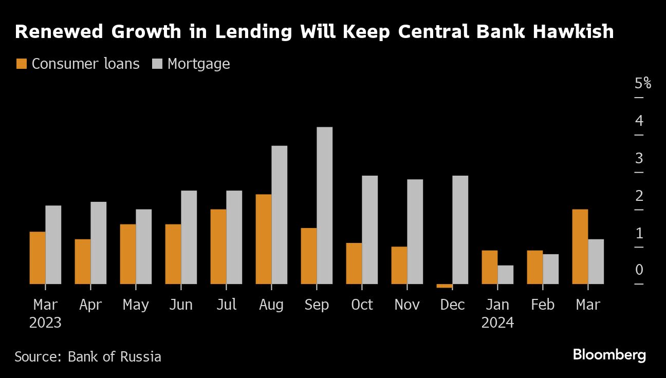 Russia Toughens Rate Guidance With Policy on Pause for Longer