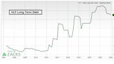 Bear of the Day: Herbalife (HLF)