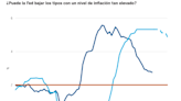 El mercado de deuda en 2024: Cómo capitalizar los ajustes de tipos