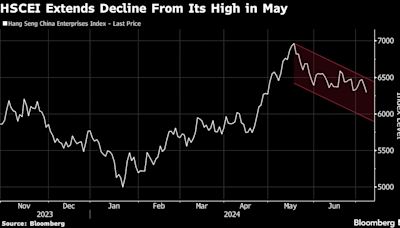 Bearish Signs Intensify for Chinese Stocks Ahead of Third Plenum