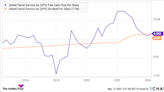 Is UPS the Best Dividend Stock?