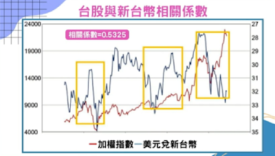 台股Q4反攻？專家曝光長線存股名單