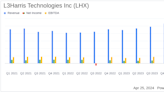 L3Harris Technologies Reports First Quarter 2024 Results: A Detailed Comparison with Analyst ...