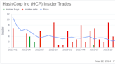 HashiCorp Inc (HCP) CMO Marc Holmes Sells 8,009 Shares