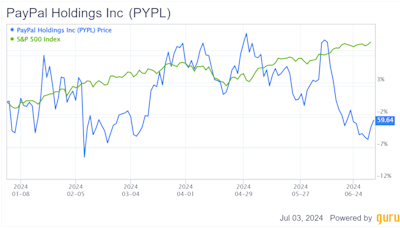 PayPal: Navigating Challenges Amidst a Slowing Growth Trajectory